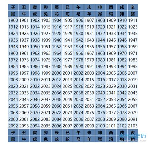 1974生宵|12生肖對照表最完整版本！告訴你生肖紀年：出生年份。